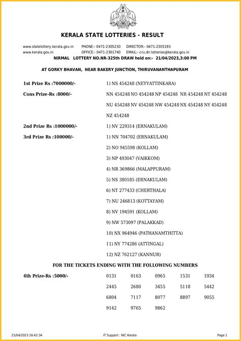 kerala lottery result number|നറുക്കെടുപ്പ് ഫലം .